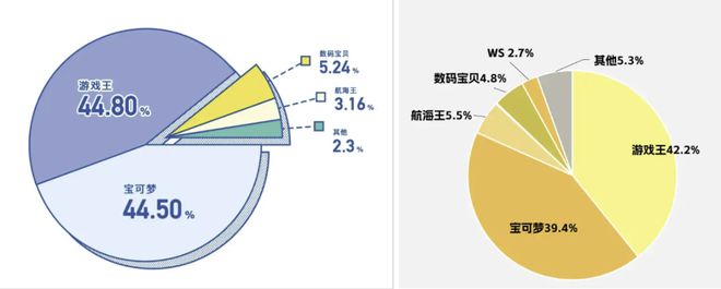 蛮啾都扑街了咋还有厂商不信邪CQ9电子登录注册米哈游鹰角(图2)