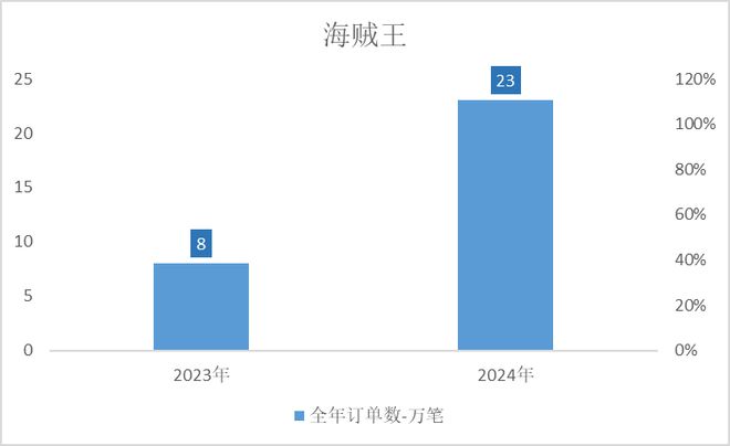 蛮啾都扑街了咋还有厂商不信邪CQ9电子登录注册米哈游鹰角(图10)