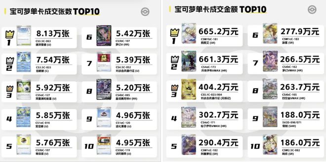 蛮啾都扑街了咋还有厂商不信邪CQ9电子登录注册米哈游鹰角(图8)