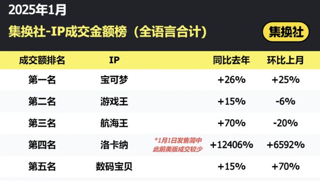 蛮啾都扑街了咋还有厂商不信邪CQ9电子登录注册米哈游鹰角(图22)