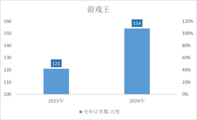 蛮啾都扑街了咋还有厂商不信邪CQ9电子登录注册米哈游鹰角(图25)