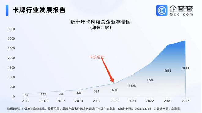 程中的机遇与挑战 对话创始人CQ9电子游戏收藏卡出海过(图2)