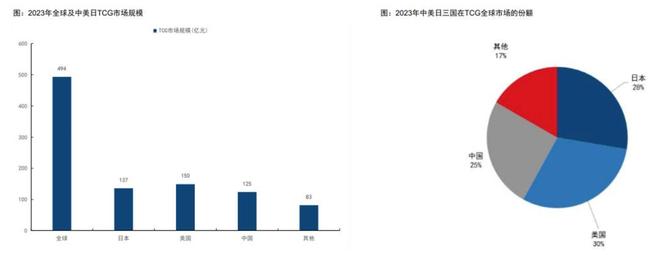 程中的机遇与挑战 对话创始人CQ9电子游戏收藏卡出海过(图7)