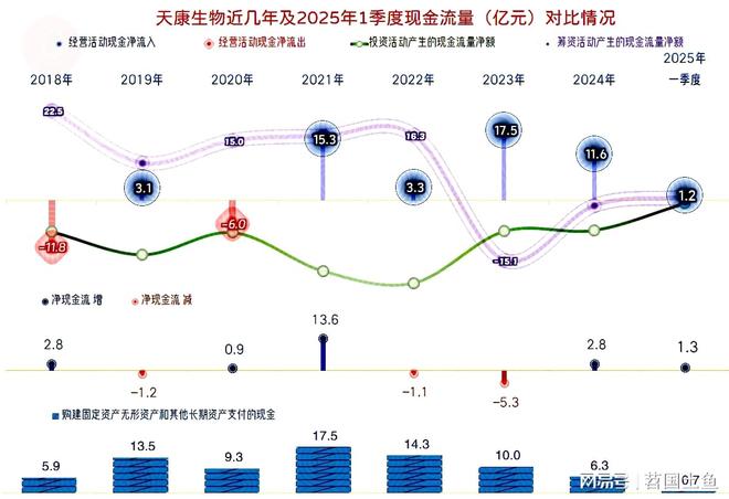 2025年一季度表现较好有持续向好的可能CQ9电子中国网站天康生物2024年和(图2)