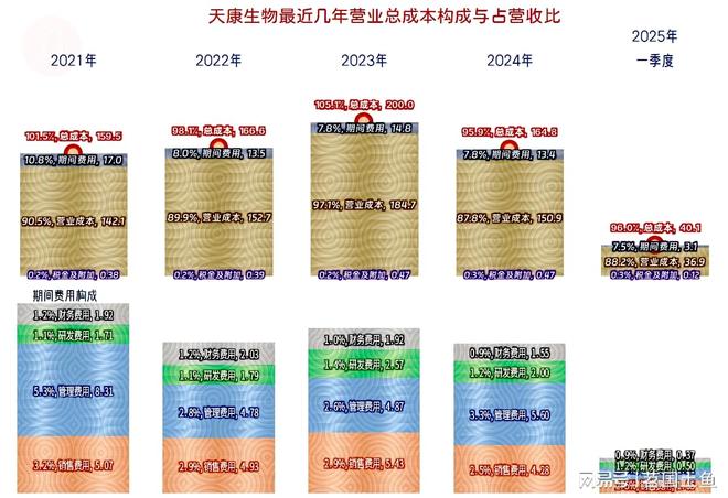 2025年一季度表现较好有持续向好的可能