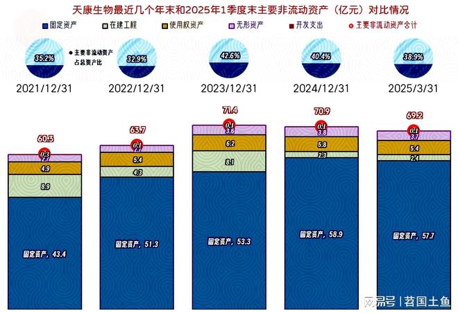 2025年一季度表现较好有持续向好的可能CQ9电子中国网站天康生物2024年和(图8)