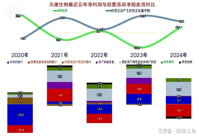 2025年一季度表现较好有持续向好的可能CQ9电子中国网站天康生物2024年和(图16)