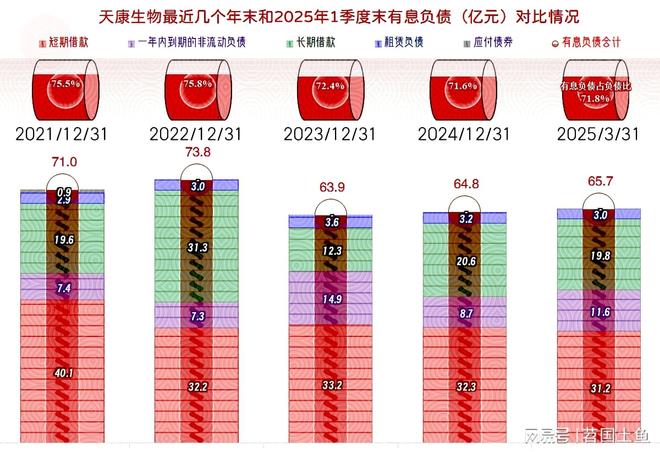 2025年一季度表现较好有持续向好的可能CQ9电子中国网站天康生物2024年和(图15)